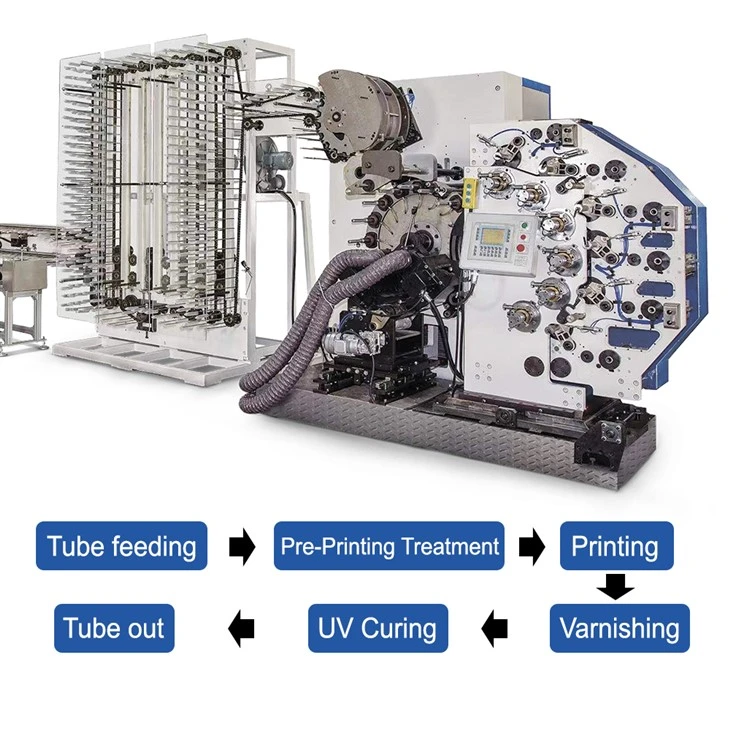 Automatic Plastic Tube Offset Printing Machine Automatic Plastic Tube Offset Printing Machine
